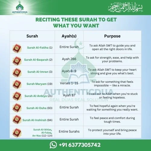 Surah to Get What You Want