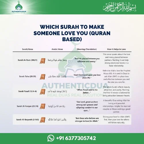 Which Surah to make someone love you
