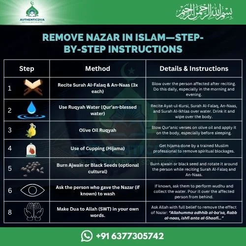How to Remove Nazar in Islam