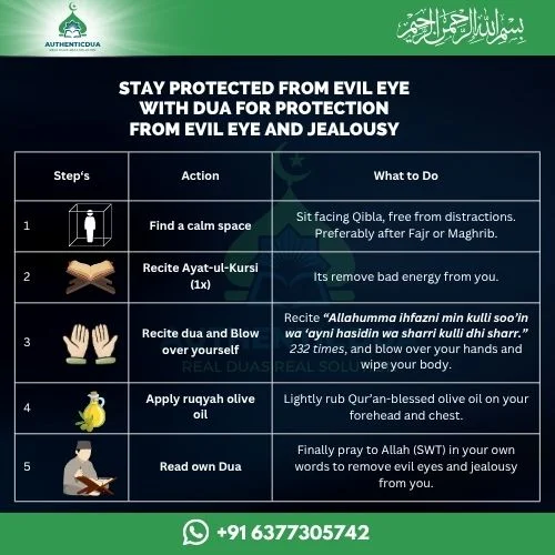 Dua for protection from evil eye and jealousy